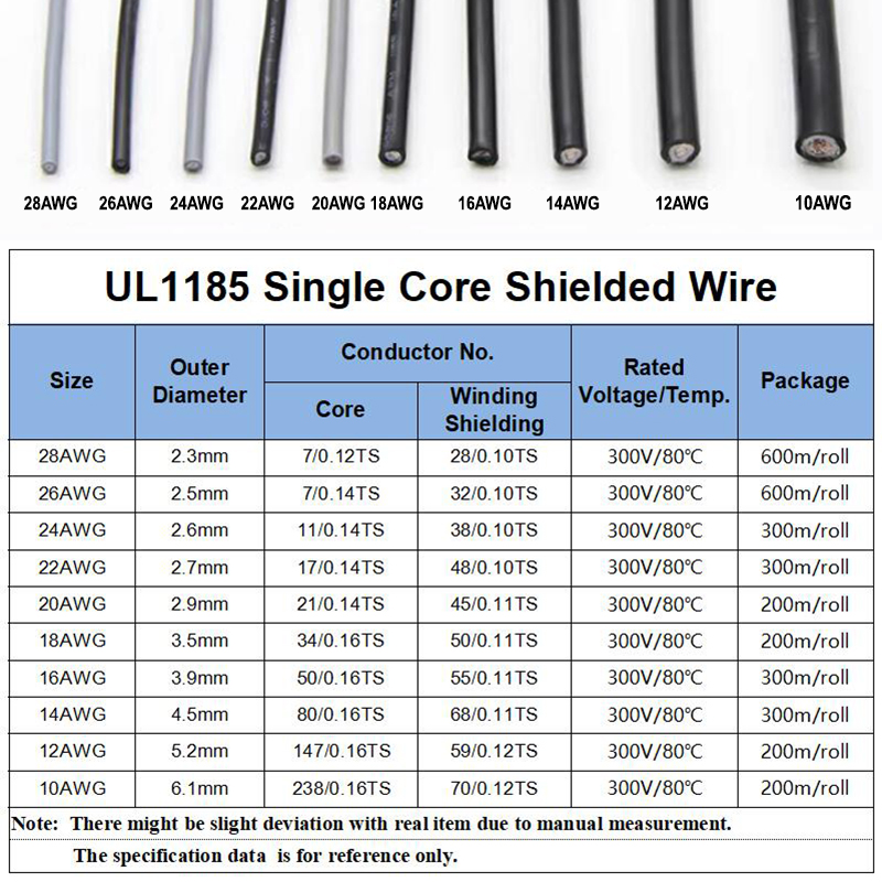 1 ~ 10M UL1185 Kawat Terlindun - Audio Jumper Wire ulasan dan harga