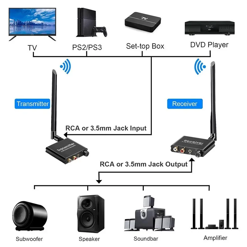 Transmitter Receiver 50m 2.4GH - Speaker Driver ulasan dan harga